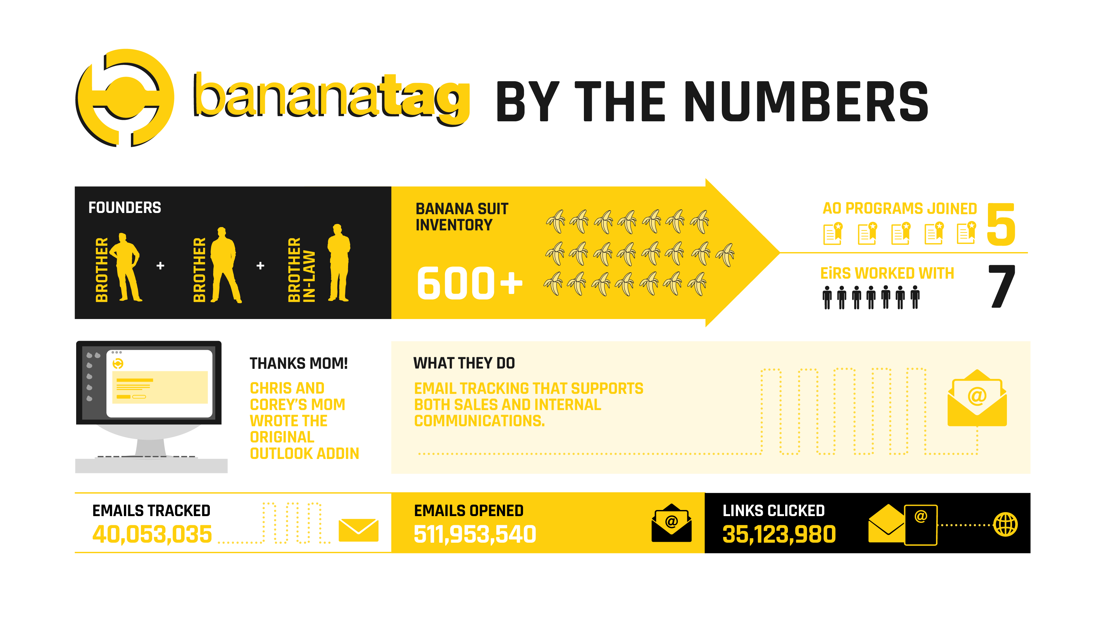 AO_Info BananaTag Number_1.2_AD_Updated-01.png