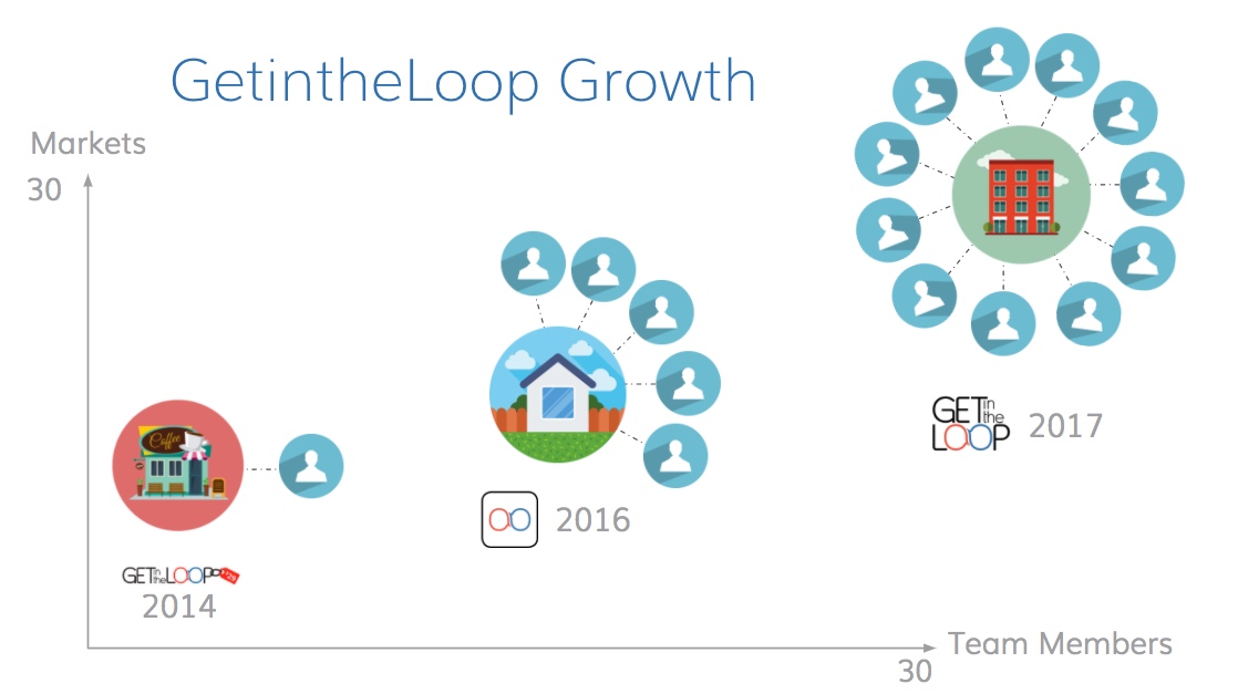 GeitntheLoop - Growth to 2017.jpg